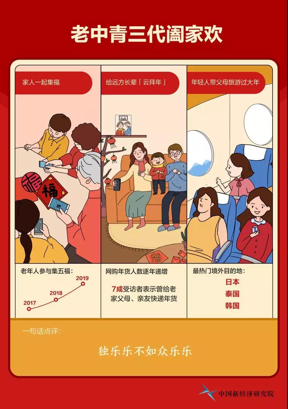[文汇报]今年最受欢迎的十大年俗！天哪，第一名竟然是……