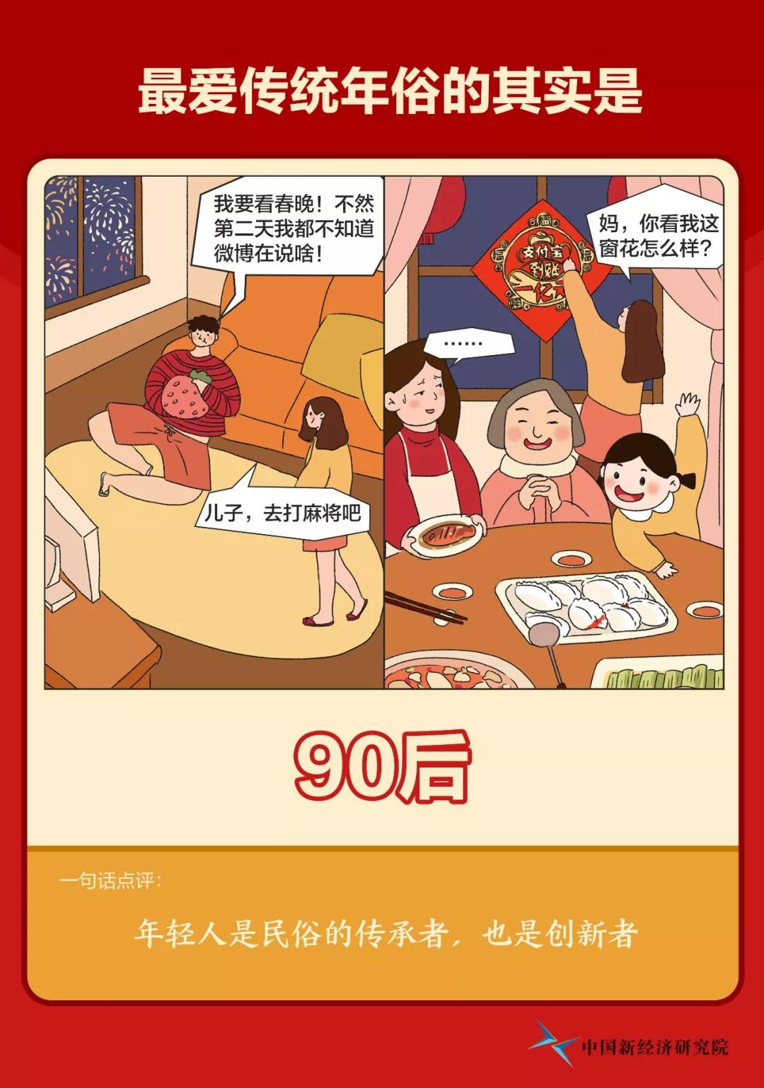 [文汇报]今年最受欢迎的十大年俗！天哪，第一名竟然是……