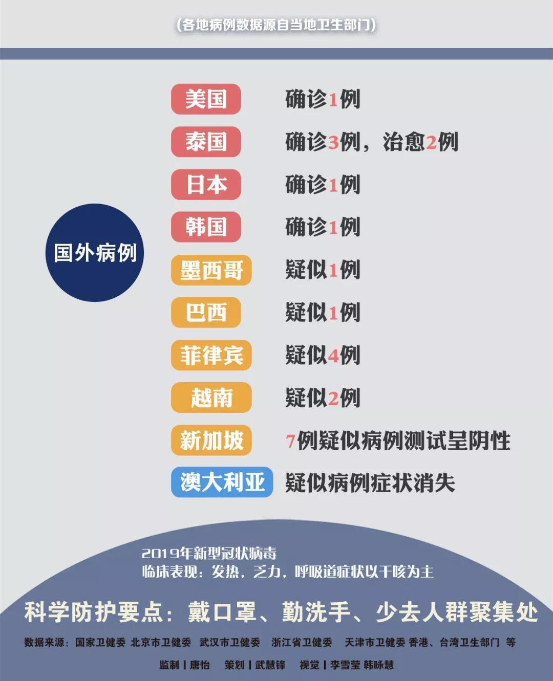 [光明日报]最新！全国确诊571例