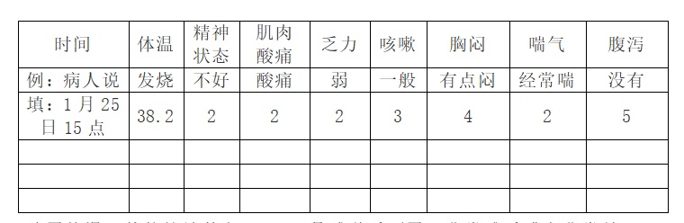 #武汉发布#健康 | “居家隔离”怎么办？同济急诊专家来告诉你