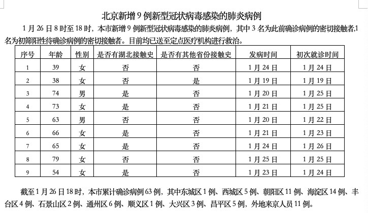 #文汇报#北京新增9例新型冠状病毒感染的肺炎病例