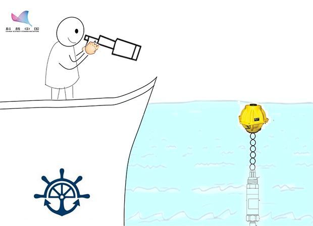 「共青团中央」给你一根足够长的尺子，你能测量大海有多深吗？