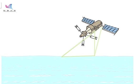 「共青团中央」给你一根足够长的尺子，你能测量大海有多深吗？