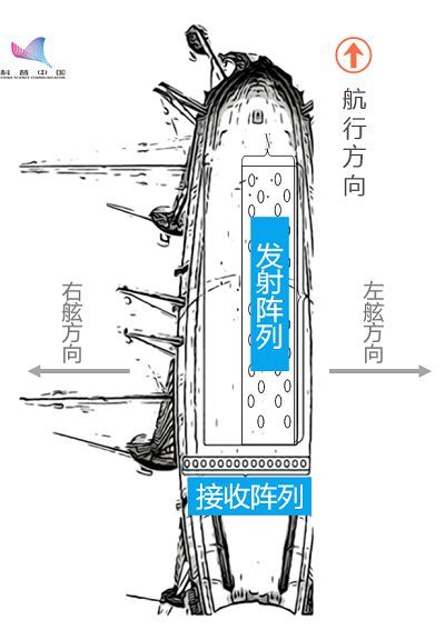 「共青团中央」给你一根足够长的尺子，你能测量大海有多深吗？