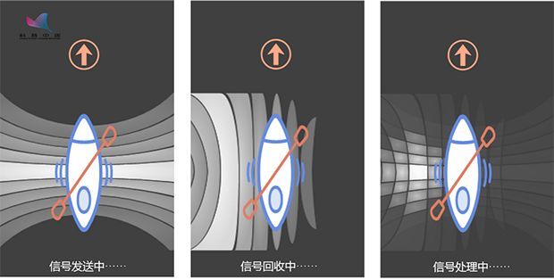 「共青团中央」给你一根足够长的尺子，你能测量大海有多深吗？