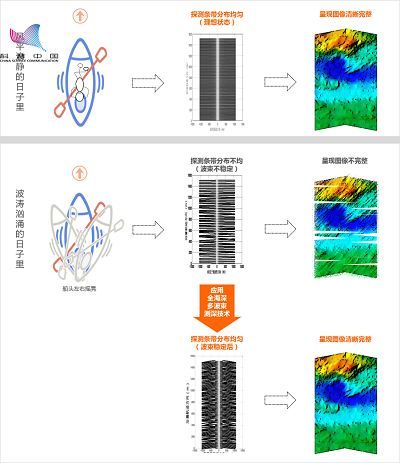 「共青团中央」给你一根足够长的尺子，你能测量大海有多深吗？