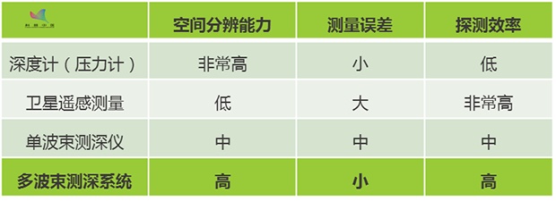 「共青团中央」给你一根足够长的尺子，你能测量大海有多深吗？
