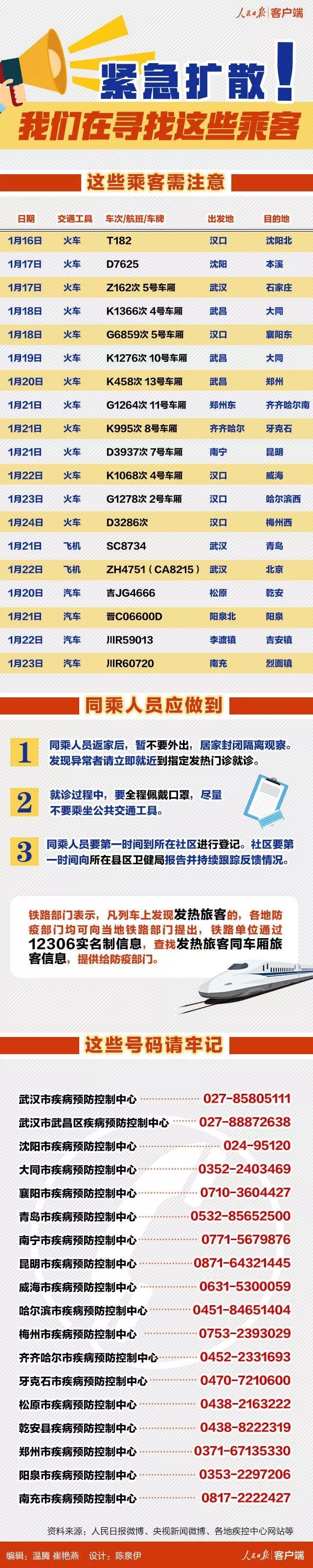 人民日报：紧急寻人！这些车次、航班内有新型肺炎患者