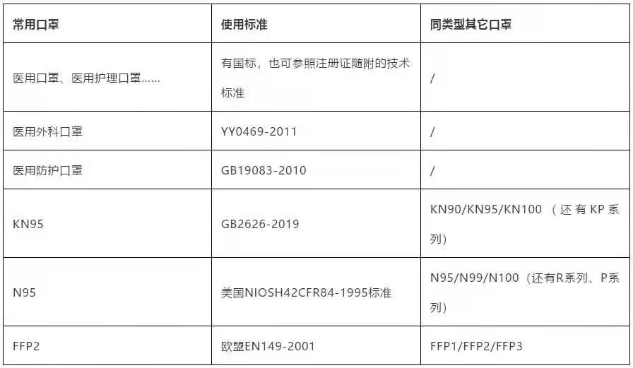 文汇报@医用外科口罩，N95、KN95……傻傻分不清？看完这篇就懂了