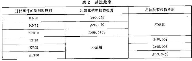 文汇报@医用外科口罩，N95、KN95……傻傻分不清？看完这篇就懂了