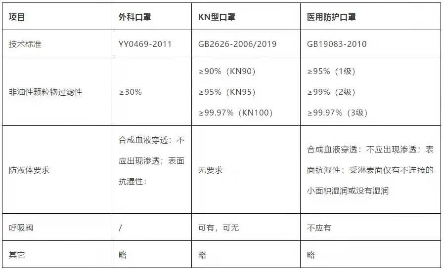 文汇报@医用外科口罩，N95、KN95……傻傻分不清？看完这篇就懂了