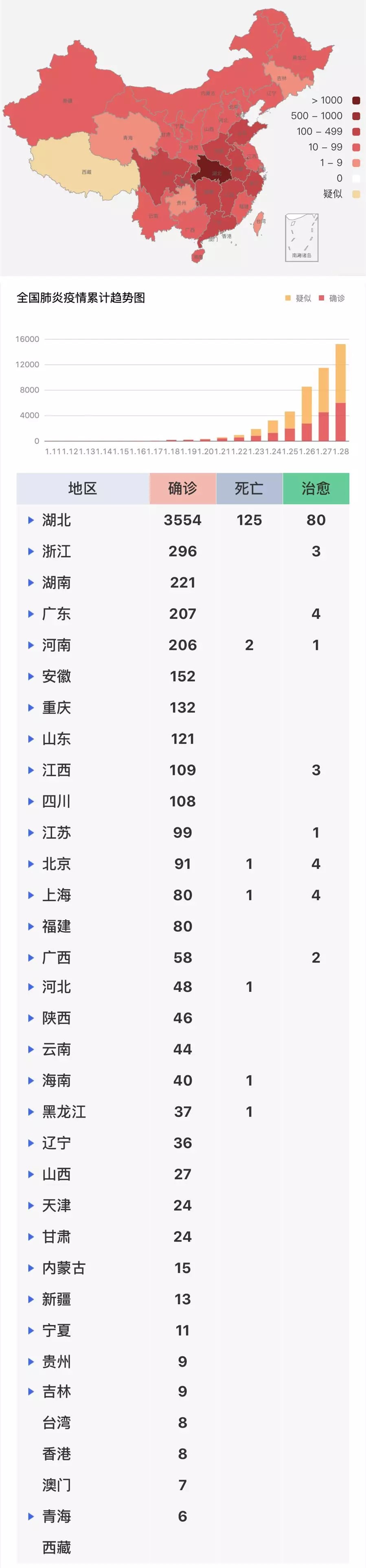 #文汇报#实时追踪 | 上海医疗救治专家组组长张文宏：历史上从未有过的对决：超级疫情Vs. 举国之力