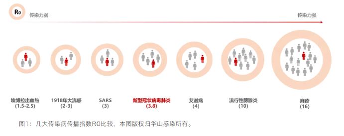 #文汇报#实时追踪 | 上海医疗救治专家组组长张文宏：历史上从未有过的对决：超级疫情Vs. 举国之力