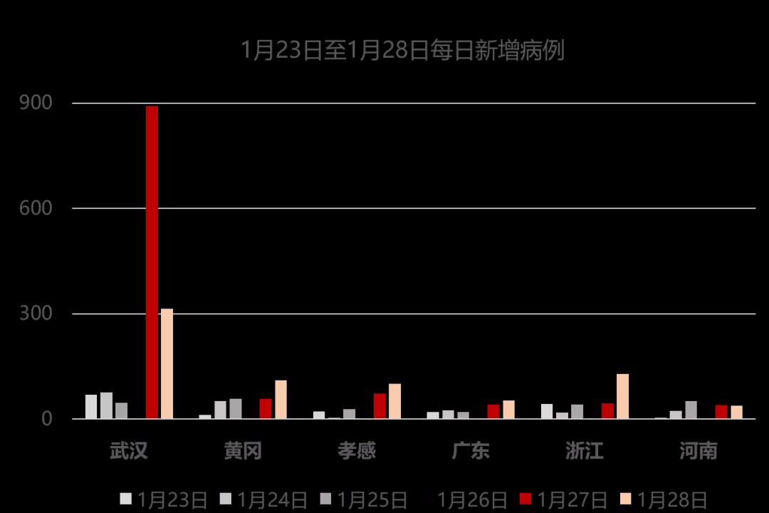 #文汇报#实时追踪 | 上海医疗救治专家组组长张文宏：历史上从未有过的对决：超级疫情Vs. 举国之力