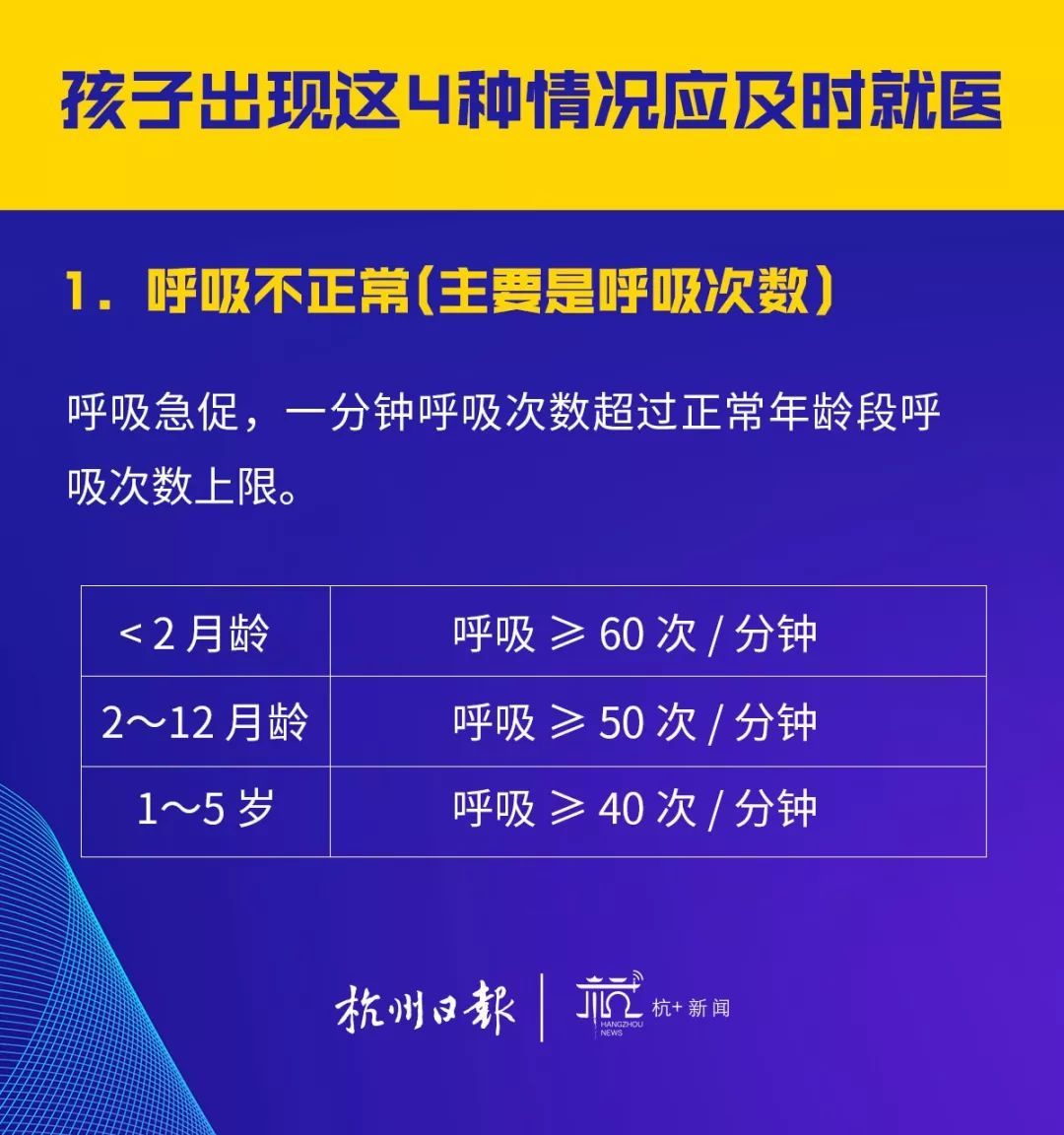 因为孩子的正常呼吸频率会在孩子活动状态下或发热时受到影响.