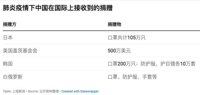 【上观新闻】各地复工的口罩日产量已达1800万只，接近产能高峰