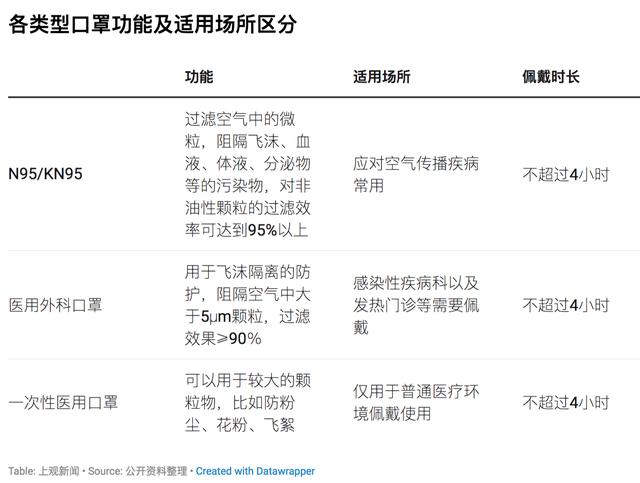 【上观新闻】各地复工的口罩日产量已达1800万只，接近产能高峰