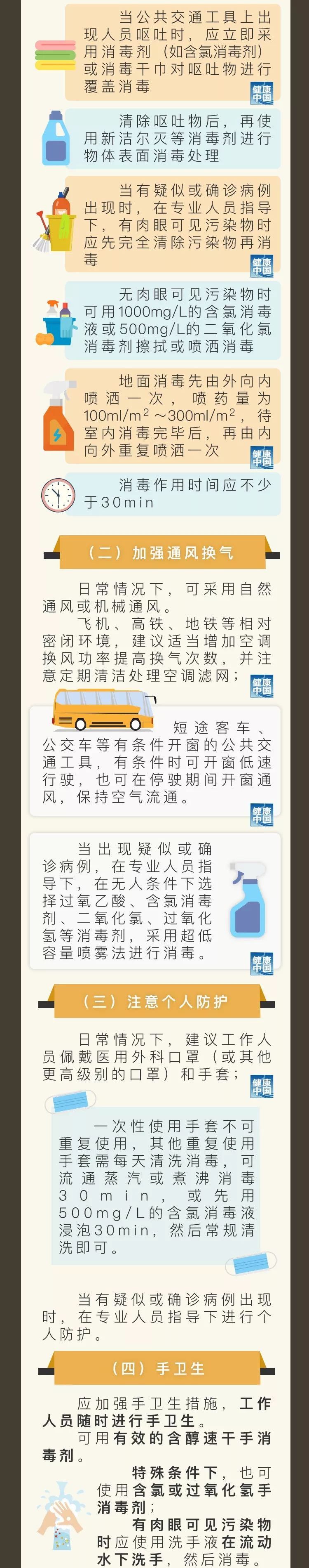 #健康中国#关于印发公共交通工具消毒操作技术指南的通知（附一图读懂）