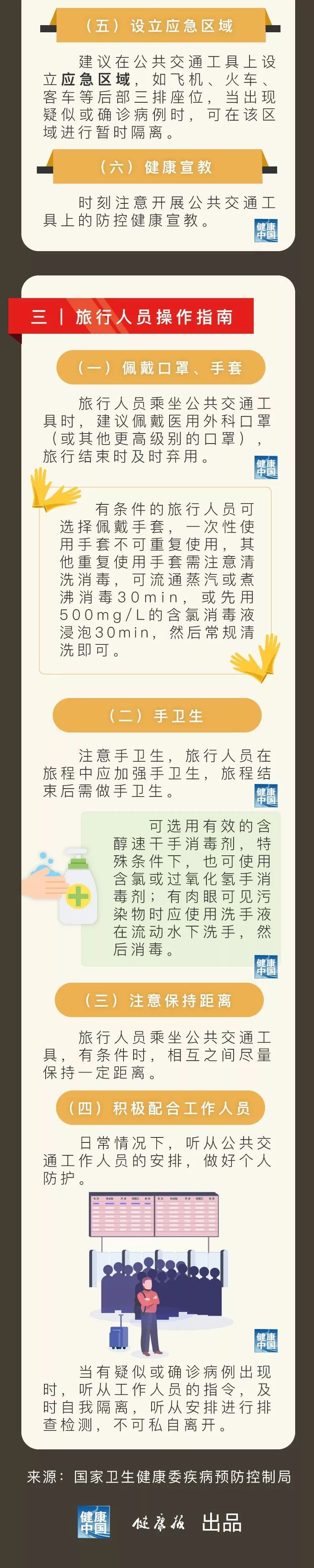 #健康中国#关于印发公共交通工具消毒操作技术指南的通知（附一图读懂）