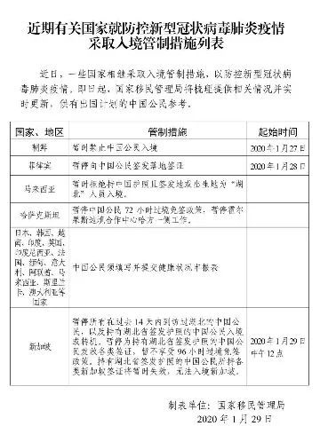 第一财经■多家外航取消或削减到中国航线，国内航班现零乘客