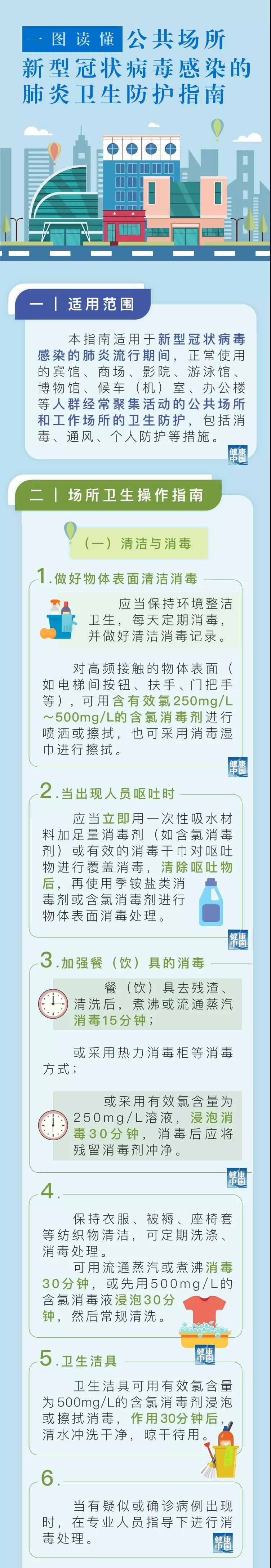 #文汇报#一图读懂：《公共场所新型冠状病毒感染的肺炎卫生防护指南》