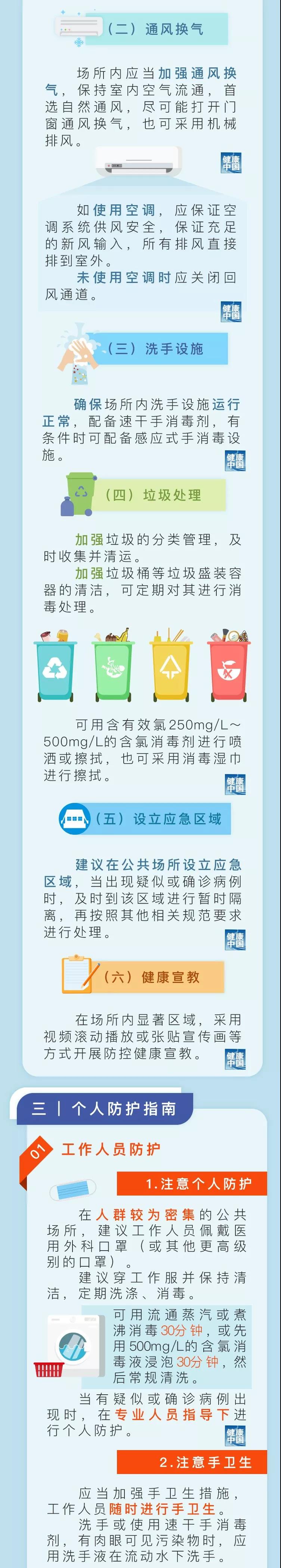 #文汇报#一图读懂：《公共场所新型冠状病毒感染的肺炎卫生防护指南》