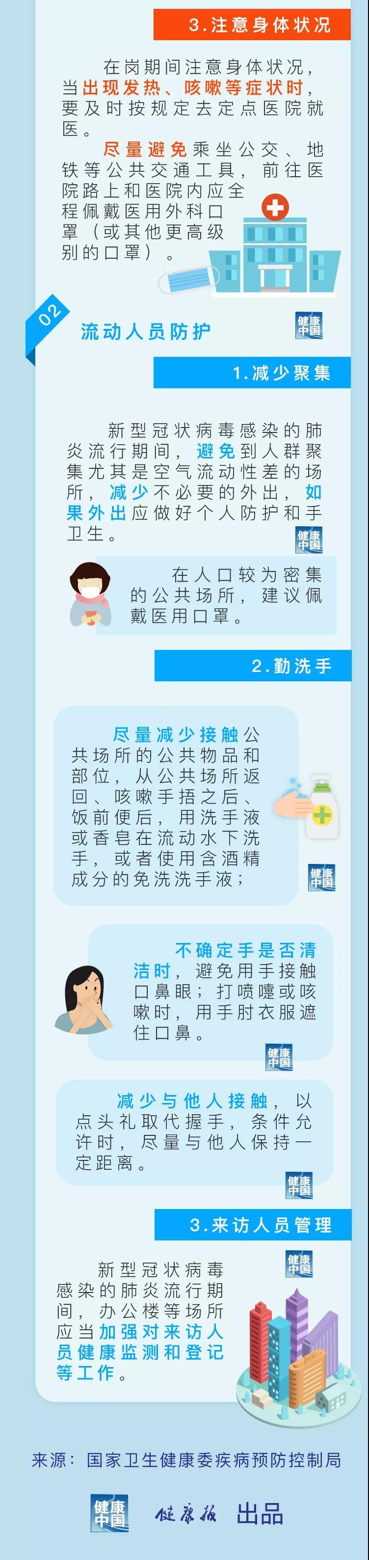 #文汇报#一图读懂：《公共场所新型冠状病毒感染的肺炎卫生防护指南》