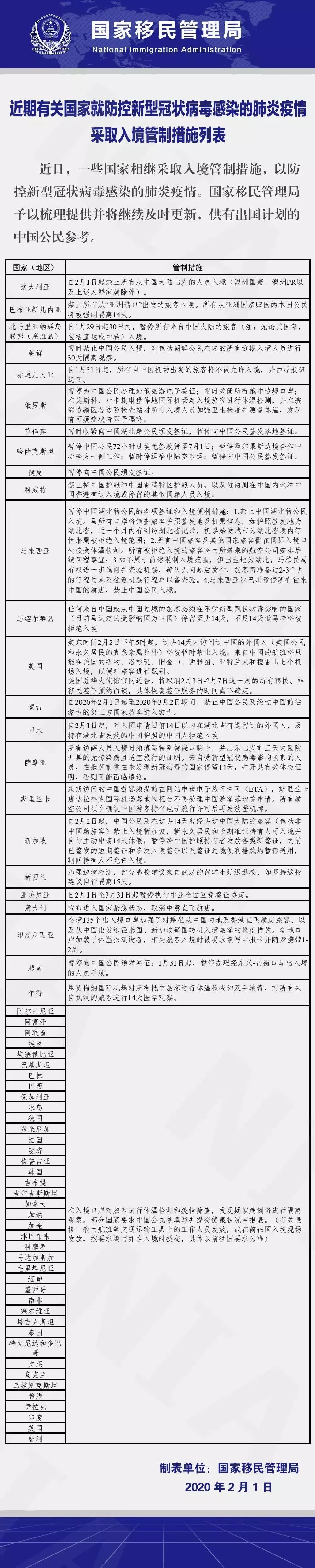 文汇报■想办出入境证件？上海公安发出最新建议！还有一张表值得你收藏