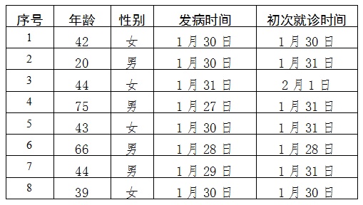 北京发布@北京市卫健委：慢病患者开药量，视情况可放宽到三个月