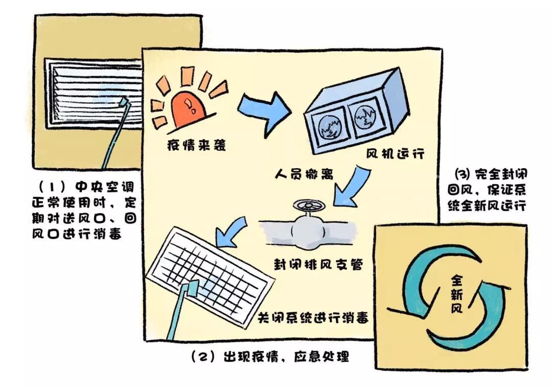 「健康中国」在工作场所如何防控新型冠状病毒感染的肺炎？这些事你要知道！