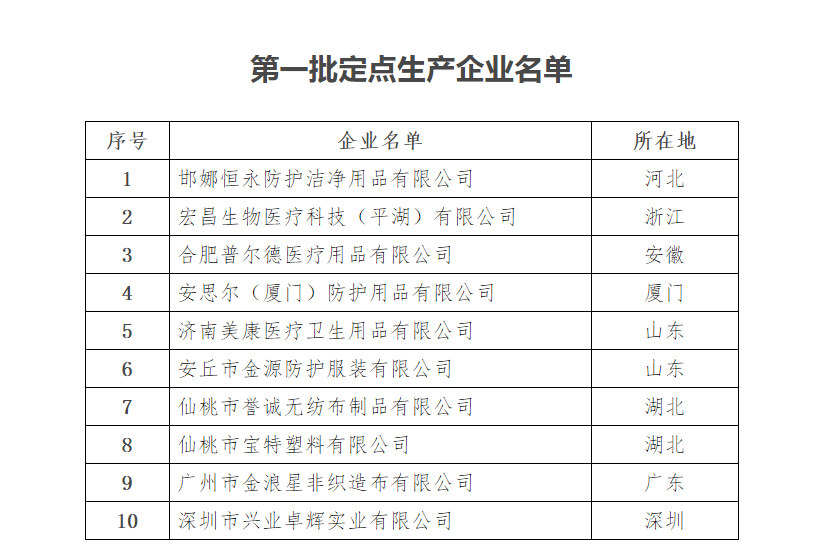 【文汇报】国家卫健委发文要求加强疫情期间医用防护用品管理工作