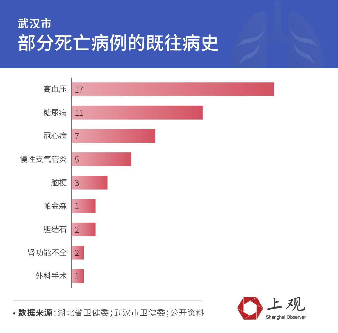 「上观新闻」与其怕你，不如先探探你的底细：新冠病毒！
