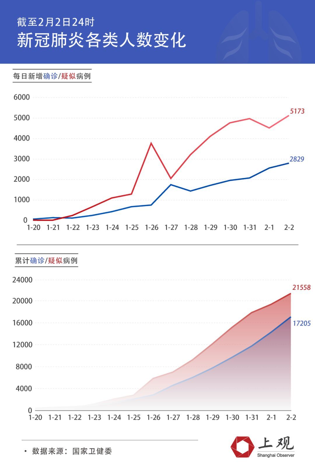 「上观新闻」与其怕你，不如先探探你的底细：新冠病毒！