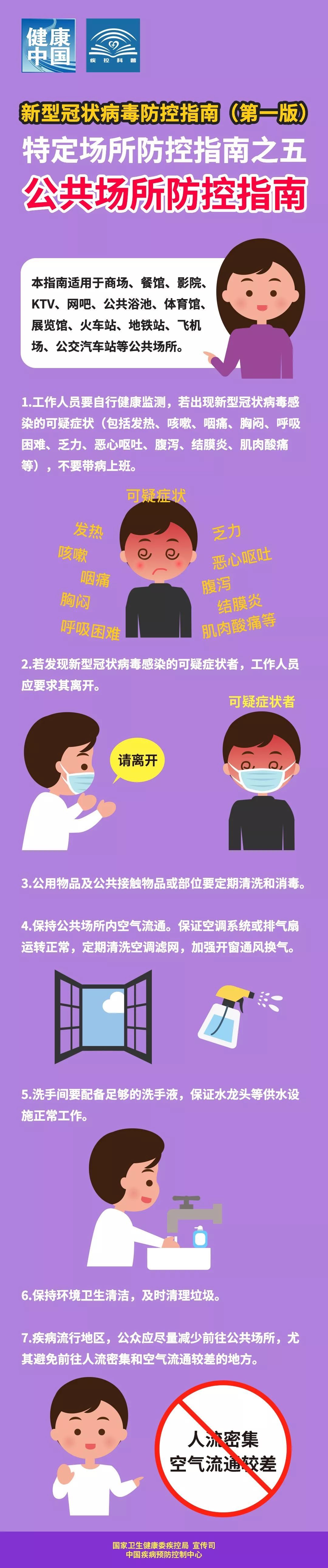 #健康中国#一图读懂：公共场所防控指南（附下载链接）【新型冠状病毒科普知识】（八十三）