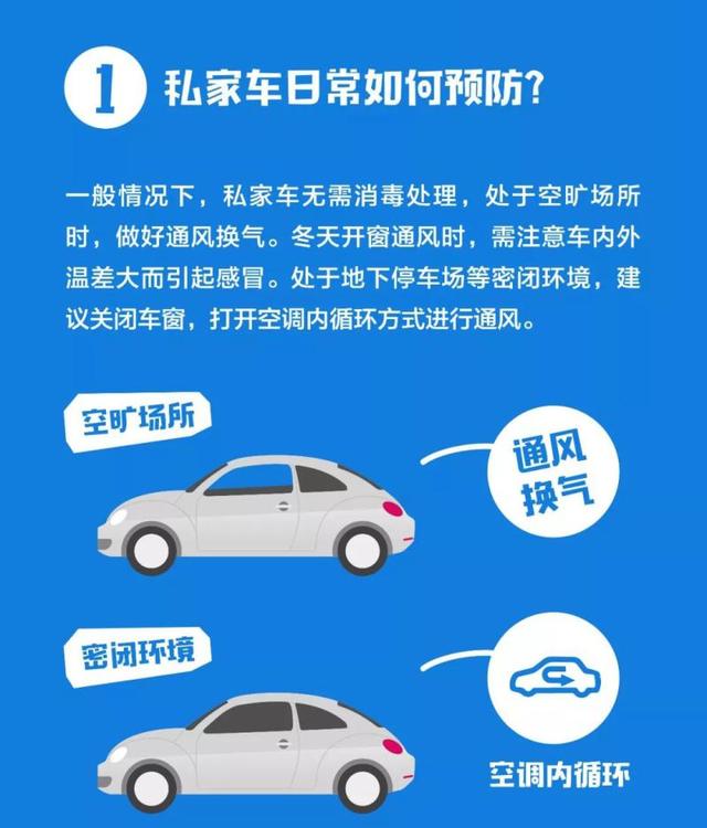 上观新闻：防疫新科普｜私家车就一定安全了？这几种情况切记要通风和消毒
