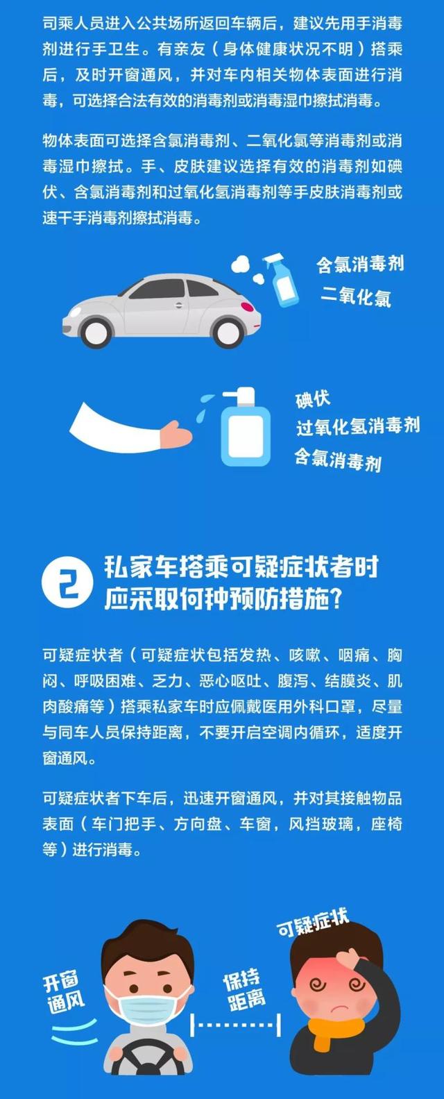 上观新闻：防疫新科普｜私家车就一定安全了？这几种情况切记要通风和消毒