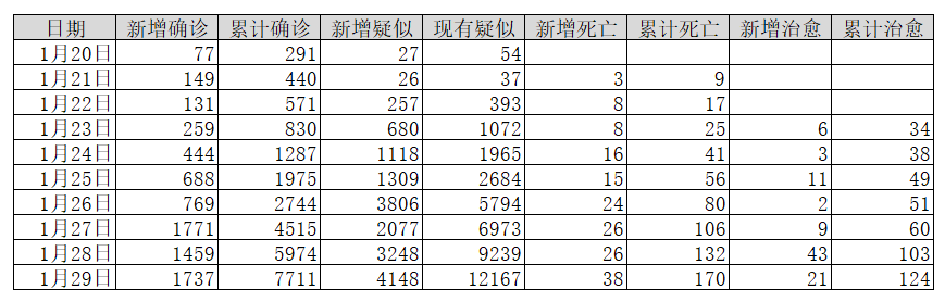 【每日经济新闻】关注温州：5天1.88万名湖北人员进入，确诊病例已超沪渝鲁川等省份