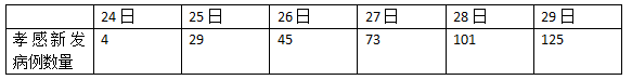【每日经济新闻】关注温州：5天1.88万名湖北人员进入，确诊病例已超沪渝鲁川等省份