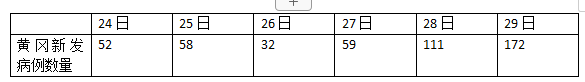 【每日经济新闻】关注温州：5天1.88万名湖北人员进入，确诊病例已超沪渝鲁川等省份