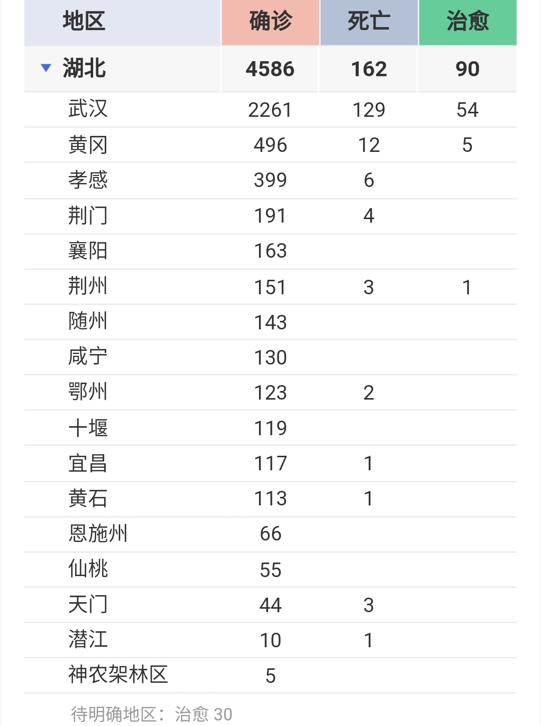 【每日经济新闻】关注温州：5天1.88万名湖北人员进入，确诊病例已超沪渝鲁川等省份
