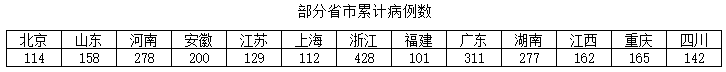 【每日经济新闻】关注温州：5天1.88万名湖北人员进入，确诊病例已超沪渝鲁川等省份