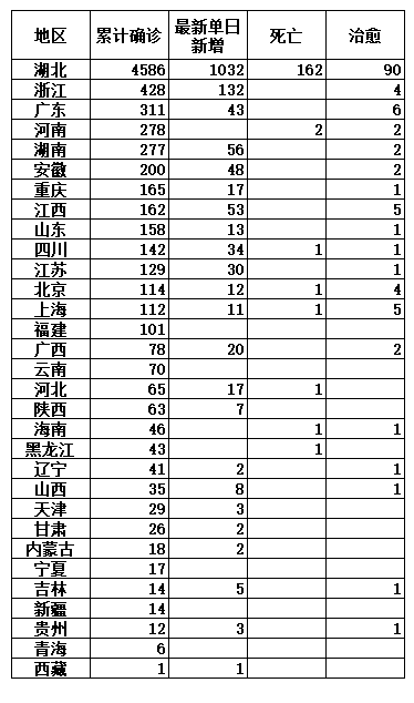 【每日经济新闻】关注温州：5天1.88万名湖北人员进入，确诊病例已超沪渝鲁川等省份