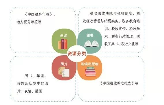 国家税务总局■服务税企！抗疫期间“税务数字图书馆”免费开放阅读