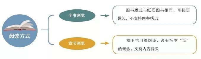 国家税务总局■服务税企！抗疫期间“税务数字图书馆”免费开放阅读
