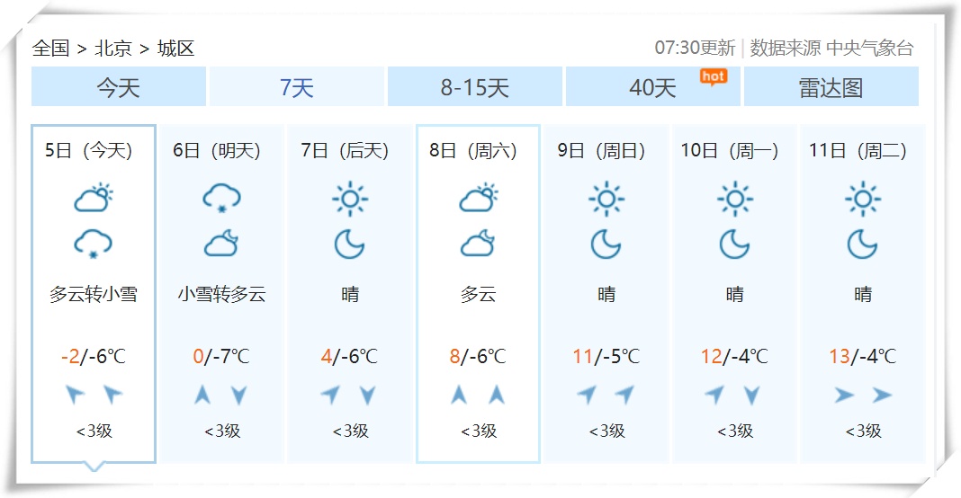中国气象局■新一轮雨雪又来了！中东部雨雪降温显著