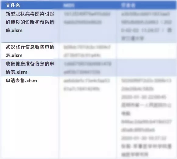 环球网■趁火打劫？这个时候，印度APT组织竟然对我国医疗机构发起定向攻击