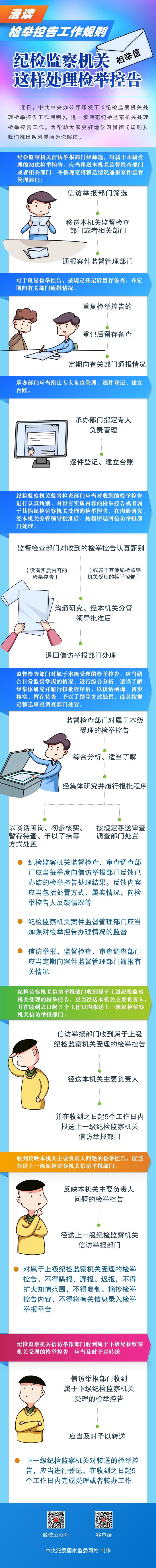 中央纪委国家监委网站@纪检监察机关这样处理检举控告 | 漫读
