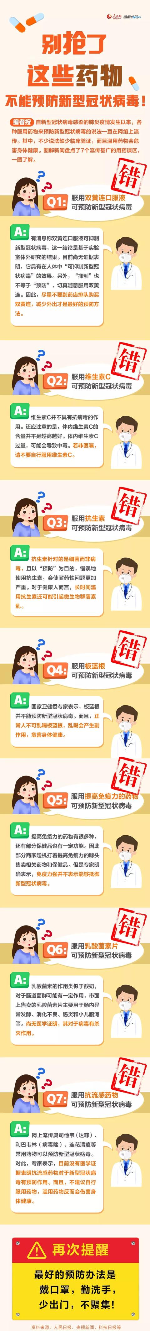 「女性之声」别抢了！这些药物不能预防新型冠状病毒！
