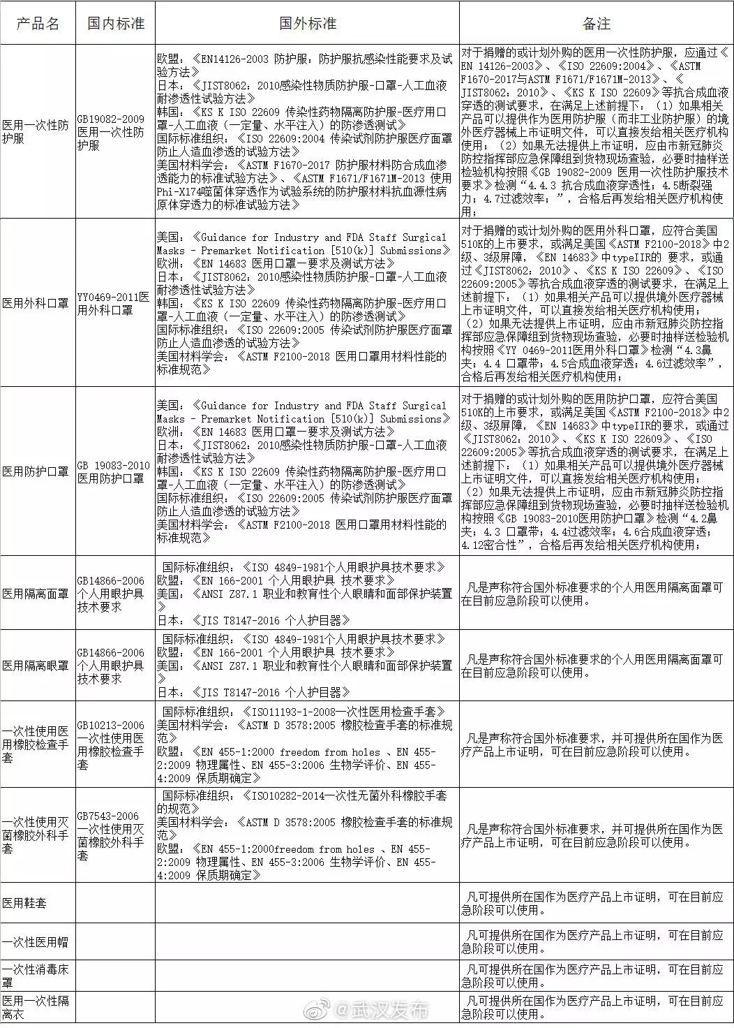 「每日经济新闻」武汉市场监管局：绕开红会捐赠，凡涉嫌违法违规的行为将依法处理