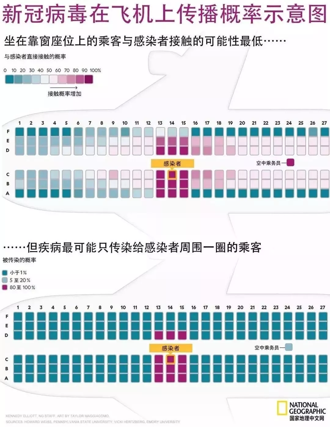 「文汇报」民航局：绝不让机场和飞机客舱成为病毒传播渠道